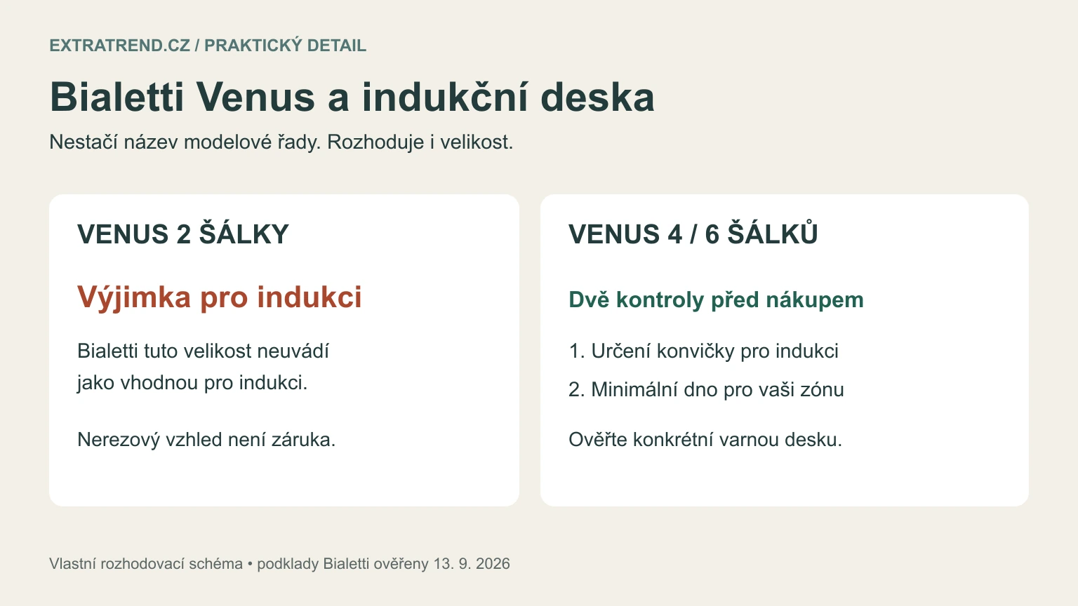 Vlastní schéma výjimky dvoušálkové Bialetti Venus a dvou kontrol kompatibility větších modelů