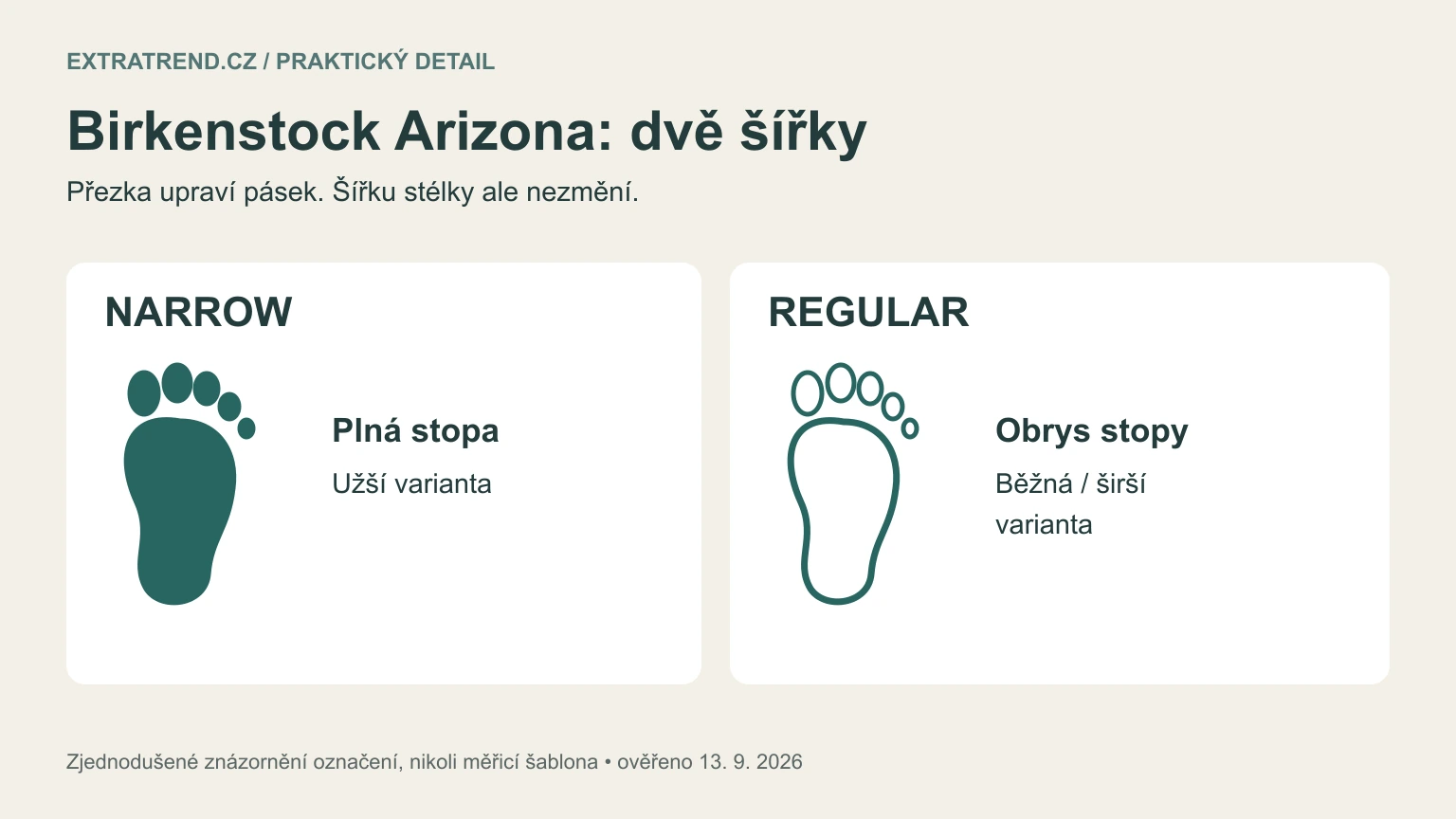 Vlastní schéma vyplněného a obrysového symbolu šířek Birkenstock Narrow a Regular