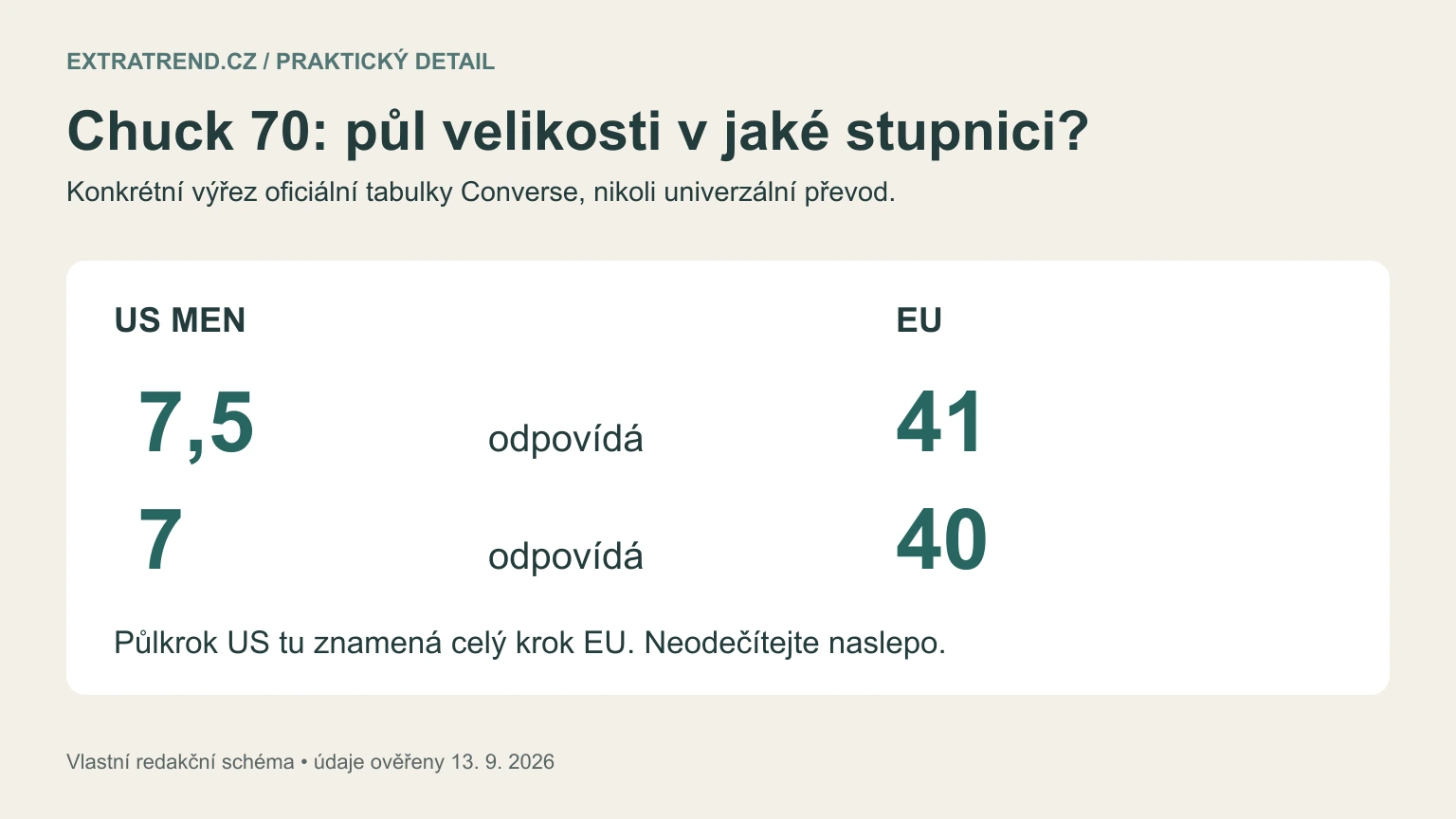 Vlastní převodní schéma Converse Chuck 70: US men 7,5 odpovídá EU 41 a US men 7 odpovídá EU 40