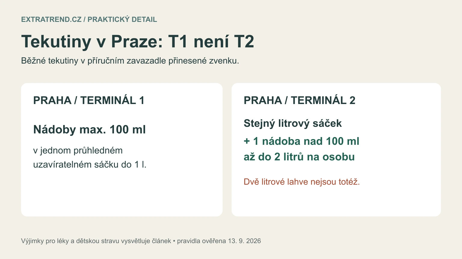 Vlastní srovnání běžných tekutin v pražském Terminálu 1 a Terminálu 2, včetně jedné nádoby do dvou litrů