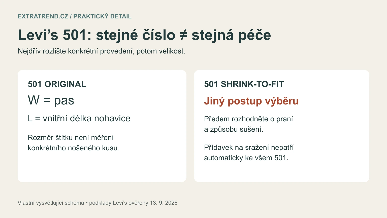 Vlastní schéma rozdílu mezi běžnými Levi’s 501 a Shrink-to-Fit, s vysvětlením W a L