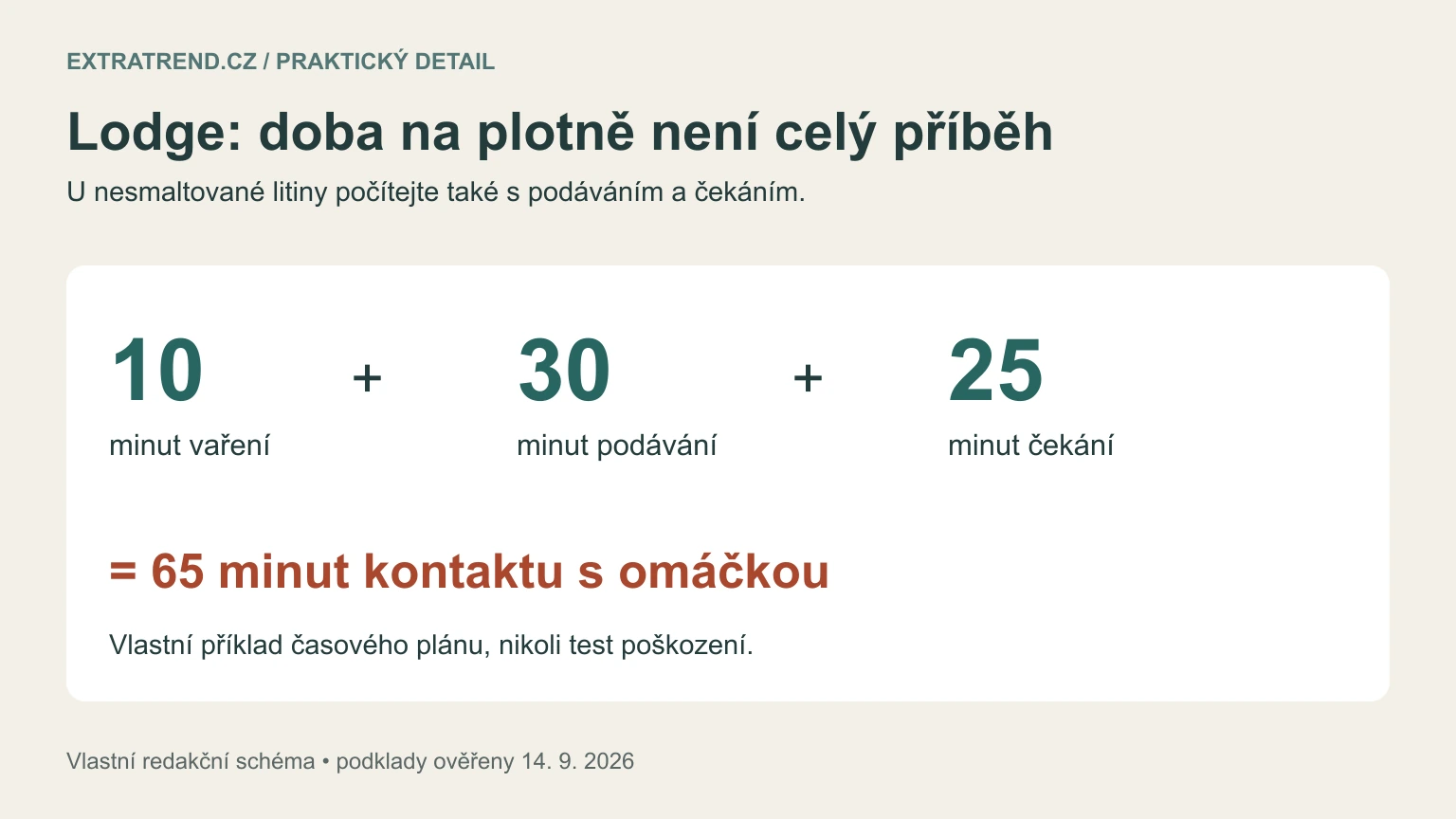 Vlastní časové schéma: deset minut vaření, třicet minut podávání a pětadvacet minut čekání znamená 65 minut kontaktu