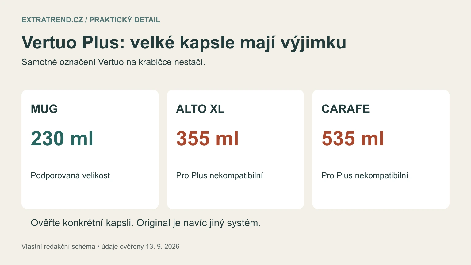 Vlastní schéma kompatibility Vertuo Plus: Mug 230 ml versus nepodporované Alto XL a Carafe
