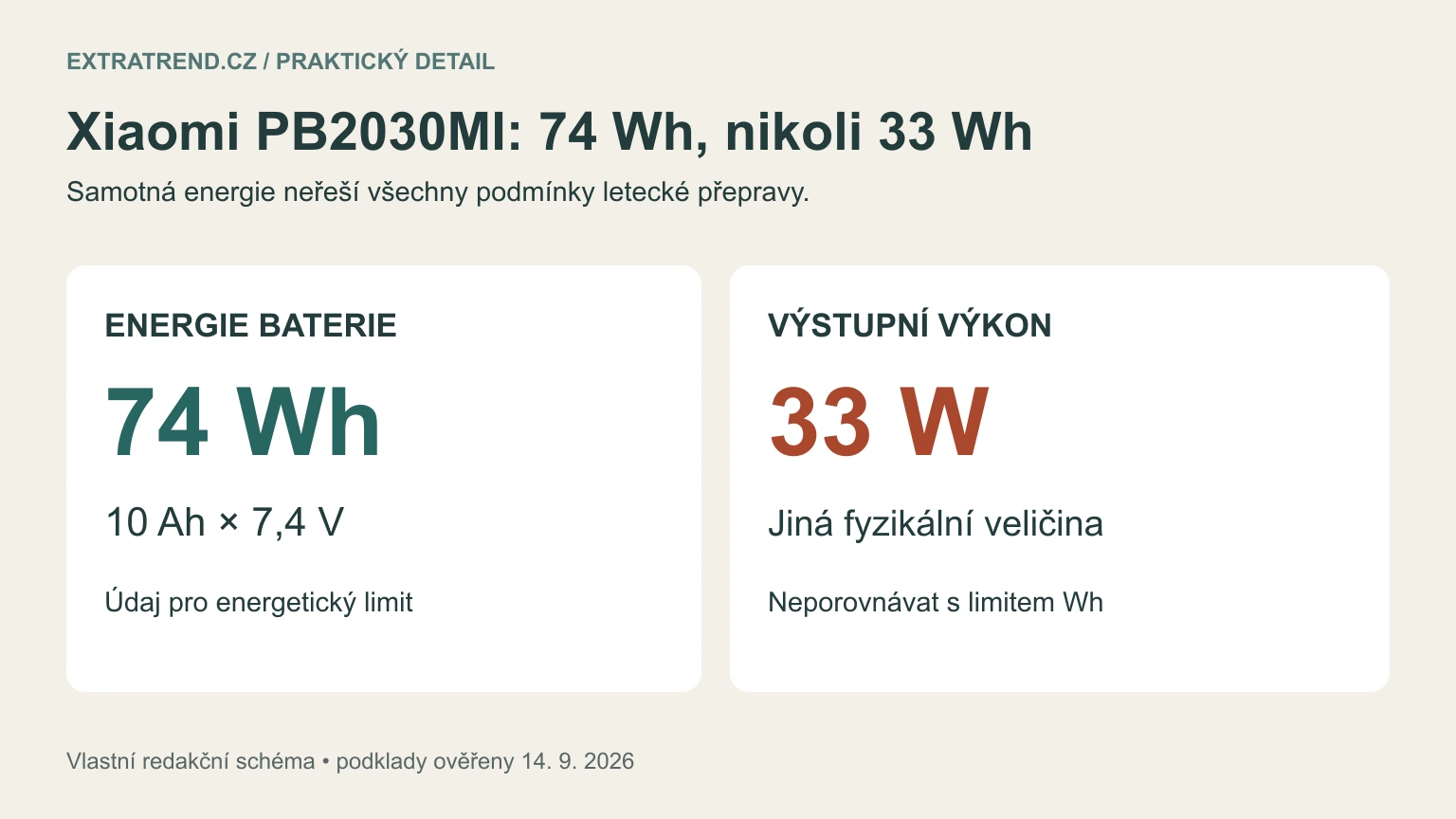 Vlastní schéma Xiaomi PB2030MI: energie 74 Wh není totéž co výstupní výkon 33 W